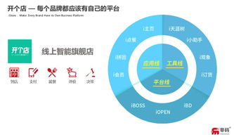 英諾早期項目非碼科技完成6000萬元戰(zhàn)略融資，技術服務驅(qū)動數(shù)字化升級